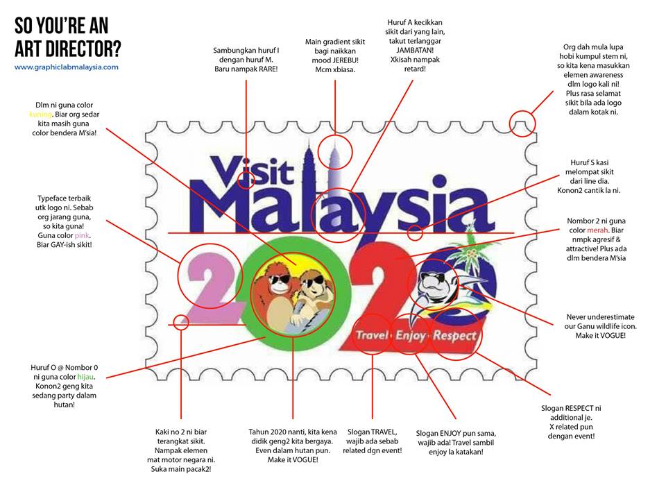 Graphic Lab Malaysia We're sure we can do better.